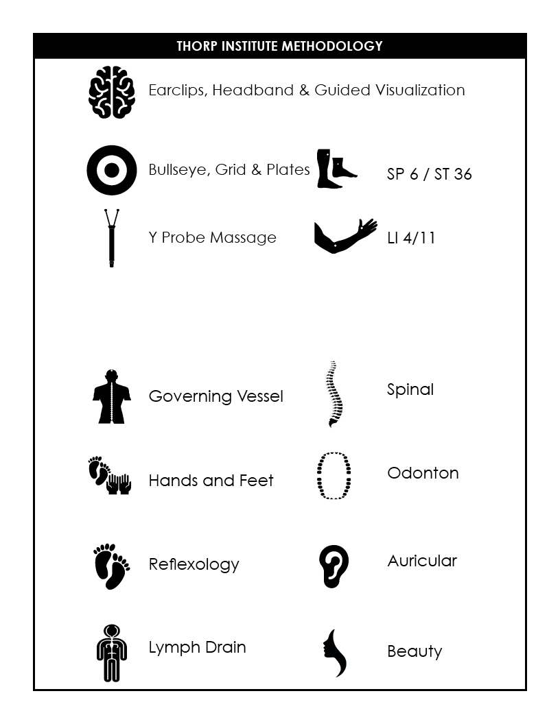 Thorp Institute Protocol Methodology Thorp Institute